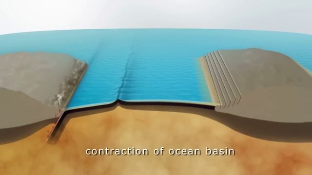 Geology: Wilson Cycle