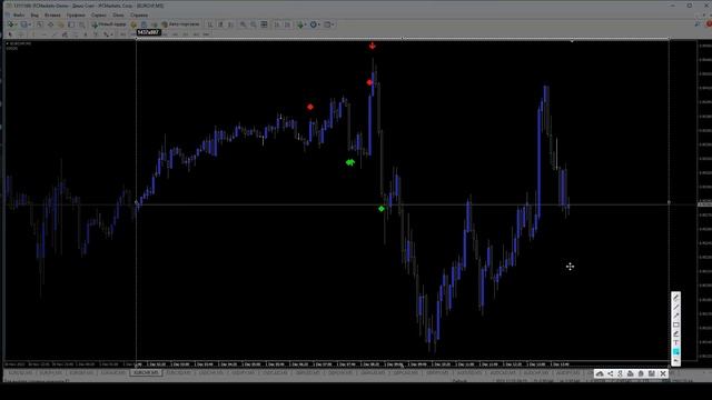 ТОП ИНДИКАТОР. ЛУЧШИЙ ИНДИКАТОР 2023. НЕ ПЕРЕРИСОВЫВАЕТ.Metatrader 4. СИГНАЛЫ. Senator. смотреть онлайн