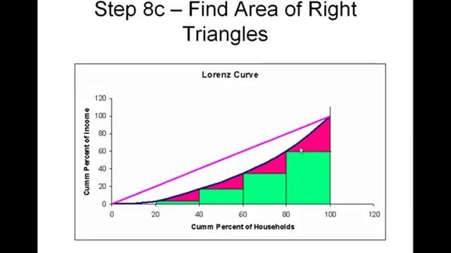 Lorenz Curve and Income Inequality смотреть онлайн