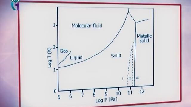 Металлический водород – сверхпроводник смотреть онлайн