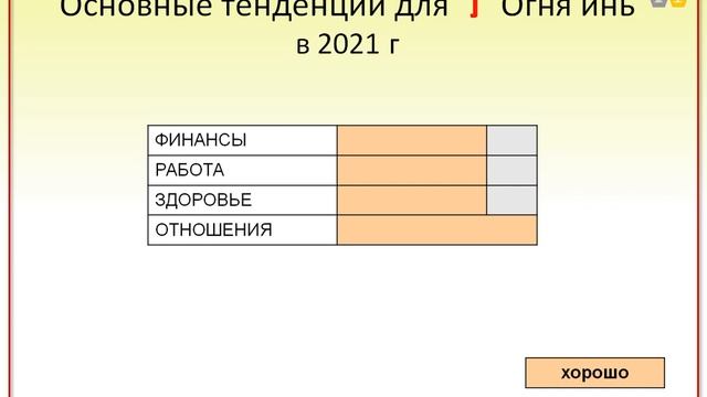 Рекомендации на 2021 год для Огня инь смотреть онлайн