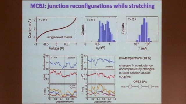 Talks - Molecular Electro-Opto-Spintronics - Herre VAN DER ZANT, Delft University of Technology смотреть онлайн