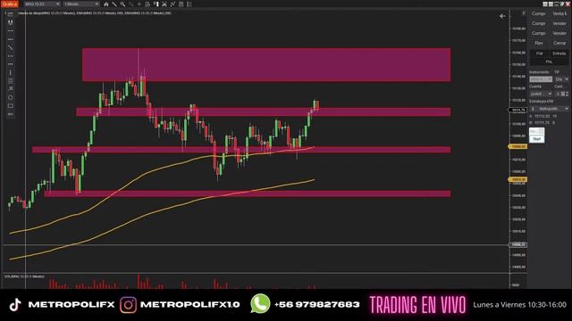 TRADING EN VIVO FUTUROS DEL NASDAQ Y SP-500 смотреть онлайн