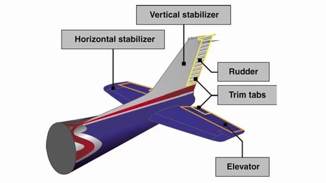 Major Aircraft Components