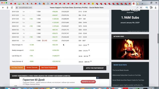 Доход канала Чикен Карри.Svetlana Müller смотреть онлайн