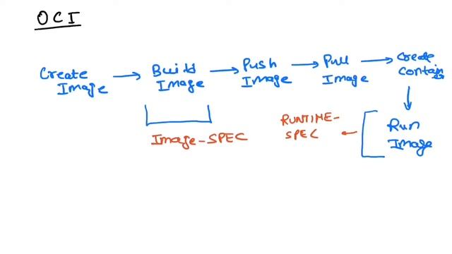 What Is OCI - Open Container Initiative In 5 Minutes смотреть онлайн