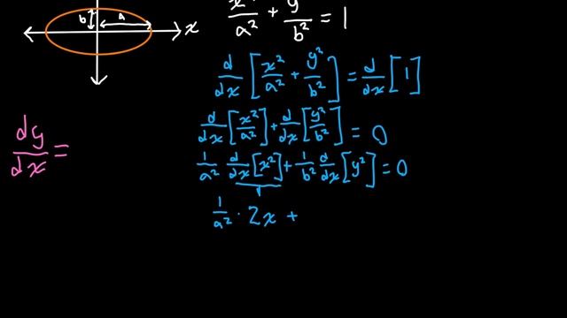 Derivative of a Horizontal Ellipse смотреть онлайн