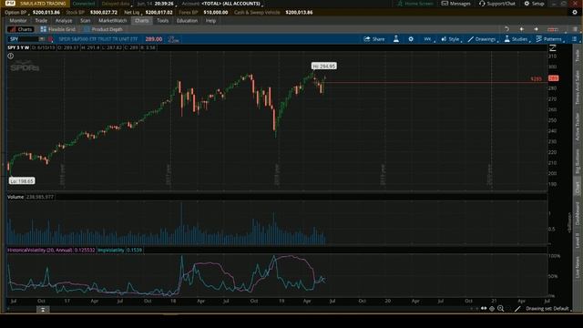 Live! Опционы. Анализируем опционный рынок | Стрим 14.06.2019 смотреть онлайн