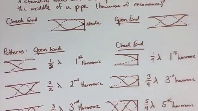 Waves and Sound Note 12: Open and Closed Air Columns смотреть онлайн