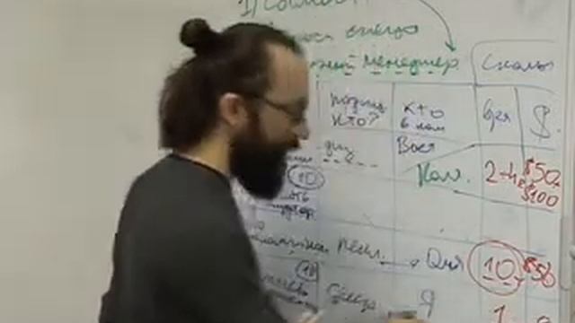 Онлайн-курс "Социальный предприниматель", вебинар 5 смотреть онлайн