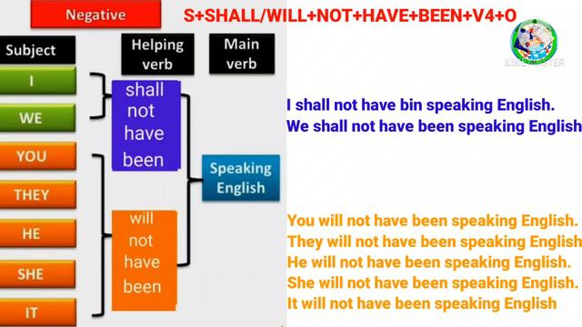 ENGLISH GRAMMAR TENSE - काळ FUTURE PERFECT CONTINUOUS TENSE смотреть онлайн