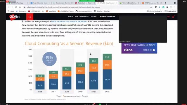 Bootcamp 2021 7th Class|| Blockchain vs Cloud Computing || AWS || AWS CDK смотреть онлайн