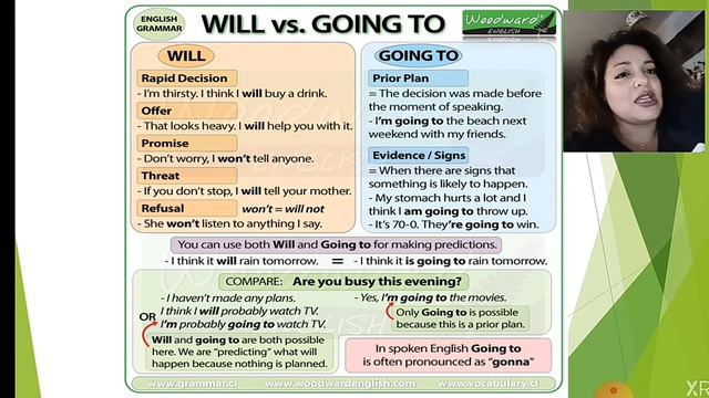 Future Simple - Will vs. Going to - Sara Ghazi смотреть онлайн
