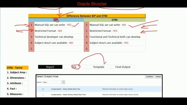 Oracle Fusion 52: Difference between OTBI and BIP report in fusion @OracleShooter смотреть онлайн