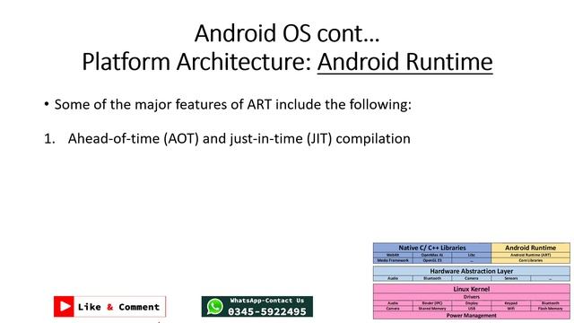 Mobile Application Development (4)| Android OS: Architecture, Framework & App Development| by Arfan смотреть онлайн