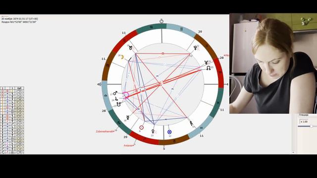 Черчилль. Разбор натальной карты. смотреть онлайн
