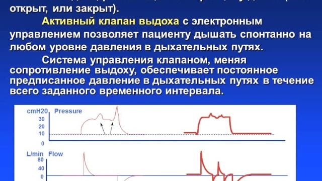 Режимы ИВЛ 8. BIPAP APRV BiLevel и др. Горячев А.С.