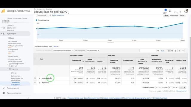 Как Раскрутить Сайт и Зарабатывать на Рекламе Анализируя Интересы Читателей смотреть онлайн