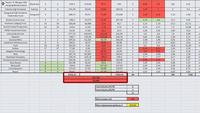 Влог №90: Результаты по портфелю Interactive Brokers на 30 марта 2020 смотреть онлайн