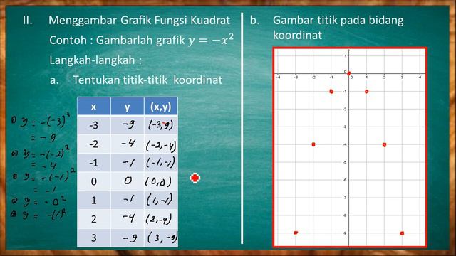 PERSAMAAN DAN FUNGSI KUADRAT PART 3 : Grafik Fungsi Kuadrat смотреть онлайн