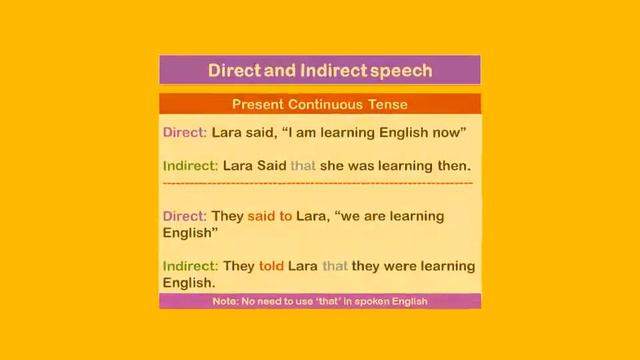 Direct and Indirect speech Present, Past, Future Continuous Tenses смотреть онлайн