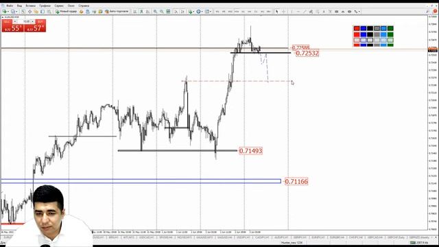 Практический трейдинг с Азизом Абдусаломовым часть 1 03.06.2022 смотреть онлайн