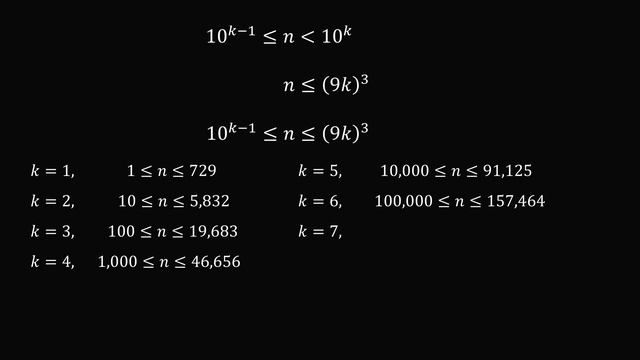 Why are there only 7 numbers like this? Proving it with Python code, with help from ChatGPT смотреть онлайн
