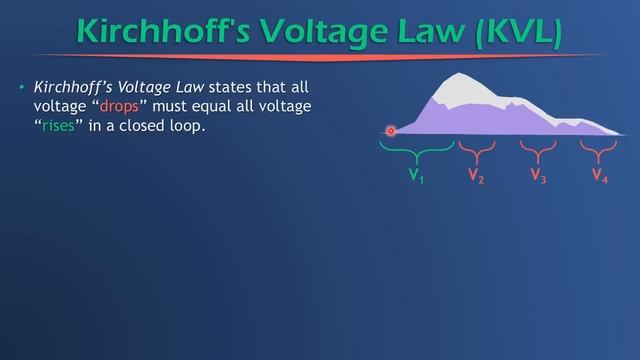 Essential & Practical Circuit Analysis: Part 1- DC Circuits смотреть онлайн