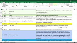 Функции TYT TH UV99
