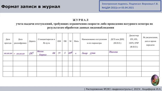 Ограничения скорости смотреть онлайн