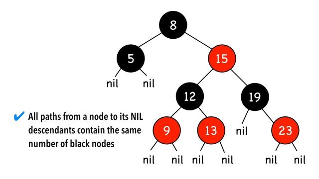 Red-black trees in 4 minutes — Intro смотреть онлайн