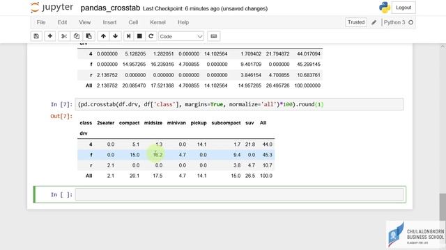 สอน Python สำหรับ Data science: การสร้างตารางไขว้ (crosstab) ด้วย pandas смотреть онлайн