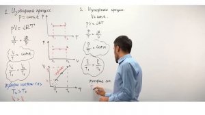 Урок 4. Изопроцессы. Теория. ЕГЭ