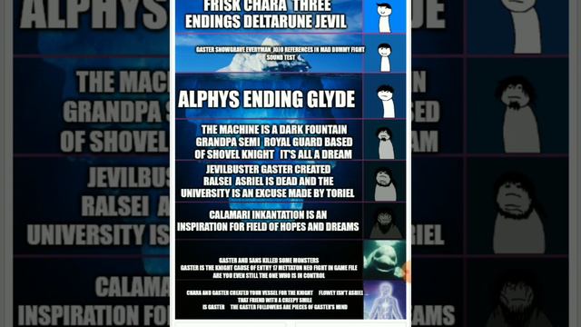 UNDERTALE ICEBERG смотреть онлайн