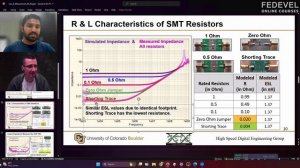 Как измерить низкоомный импеданс