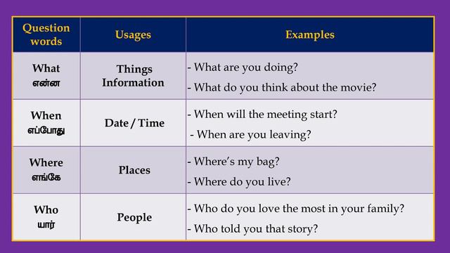 Test 7 | Test 15 | Reading Comprehension | GCE O/L English | Easy Tips & Tricks | With Examples смотреть онлайн