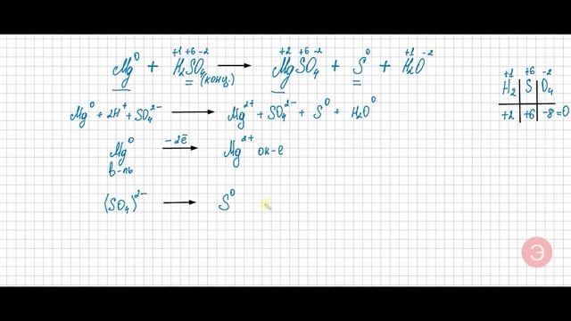 ОВР. Mg+H2SO4(конц.) смотреть онлайн