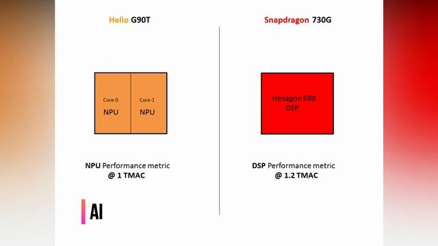 Mediatek Helio G90T vs Qualcomm Snapdragon 730G Comparison ..! смотреть онлайн