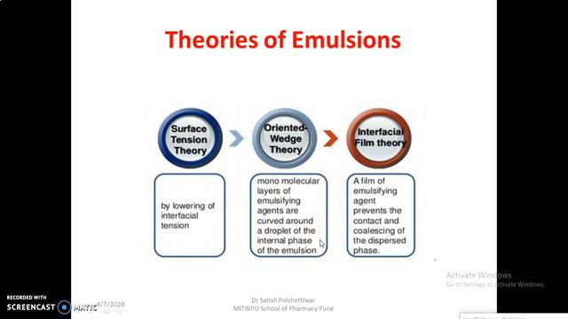Understanding the Theories of #Emulsion Part 2 смотреть онлайн