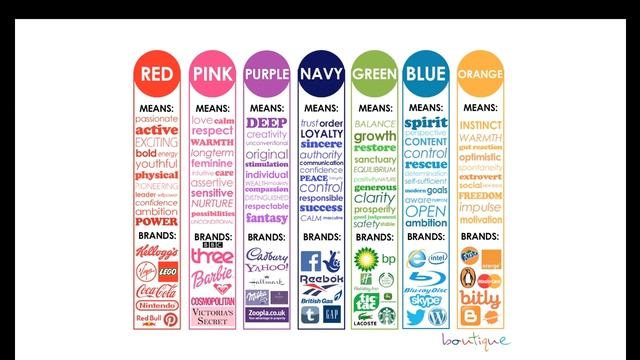 Mobile App Design in Adobe Photoshop 2022 . 21 The Psychology of Color смотреть онлайн