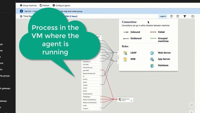 Azure Migrate : Application Dependency Mapping смотреть онлайн