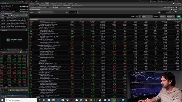 How to setup a premarket scanner on ThinkorSwim l TOS Stock Screener смотреть онлайн