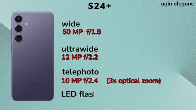 SamsungGalaxy S24 Plus vs Samsung Galaxy S23 Plus vs Samsung Galaxy S22 Plus смотреть онлайн
