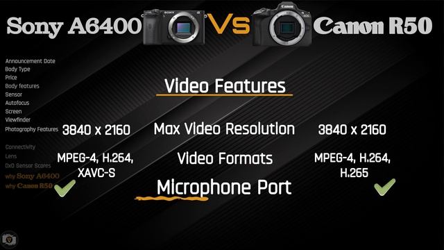 Camera Comparison : Canon R50 vs Sony A6400 смотреть онлайн