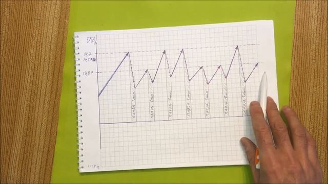 Anhtozyx 12В 6А, обзор зарядного устройства. смотреть онлайн