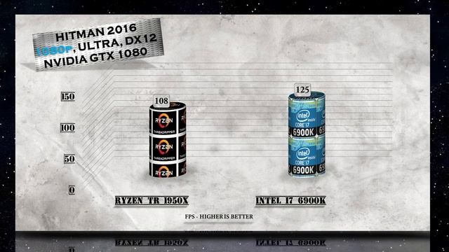 Ryzen Threadripper 1950X vs i7 6900K Benchmarks | Gaming Tests | Office & Encoding CPU Review смотреть онлайн