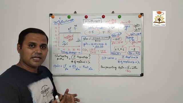 XGBoost for Regression – Saisha's Tech смотреть онлайн