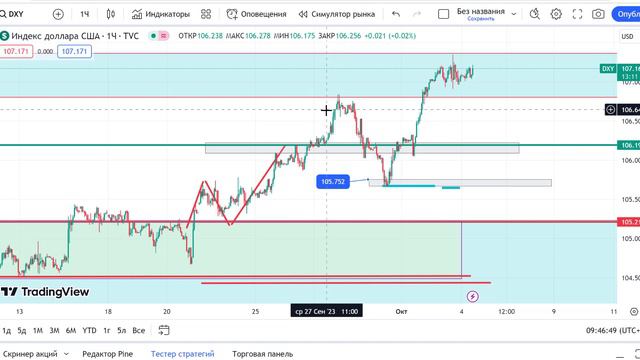 Брифинг FOREX, CME, MOEX. Пора ли покупать TLT?