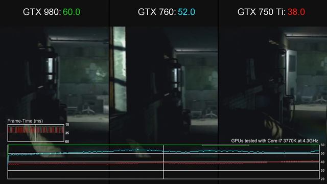The Evil Within PC: CPU and Graphics Card Frame-Rate Tests смотреть онлайн