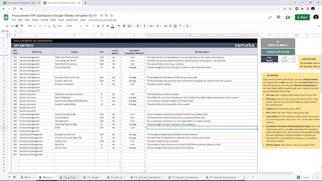 Procurement KPI Dashboard Google Sheets Template | Track your Purchasing KPIs смотреть онлайн